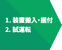 1.装置搬入・据付　2.試運転